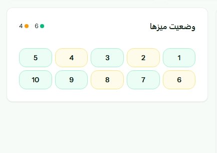 مدیریت میزها